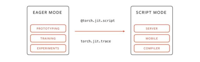 PyTorch Explained